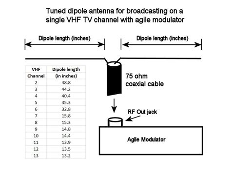 homemade fm dipole antenna length